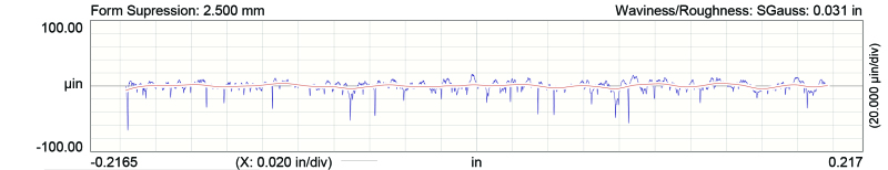 Hummer H3 Camshaft - COMP Cams - 2010